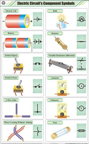 Eletric Circuit's Components Symbols Chart