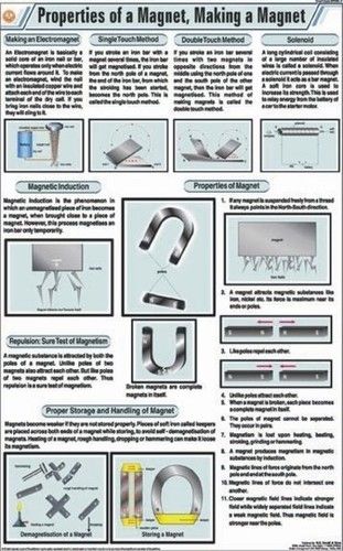 Properties of a Magnet, Making a Magnet Chart