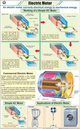 Electric Motor Chart