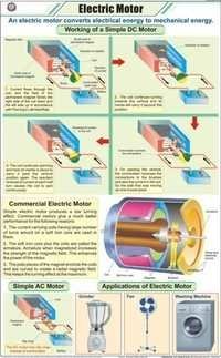 Electric Motor Chart