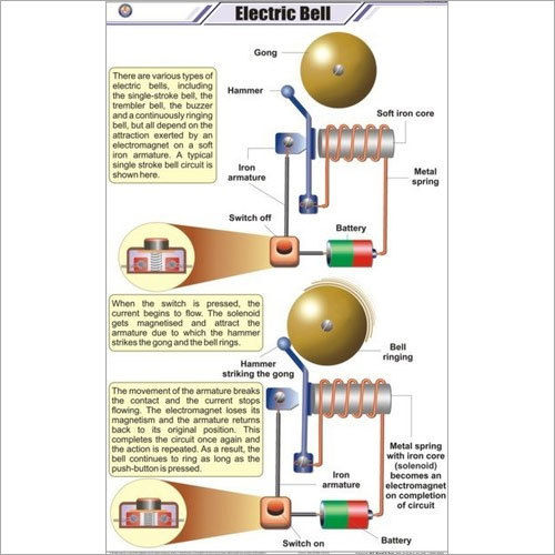 Electric Bell chart