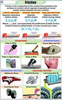 Friction Chart