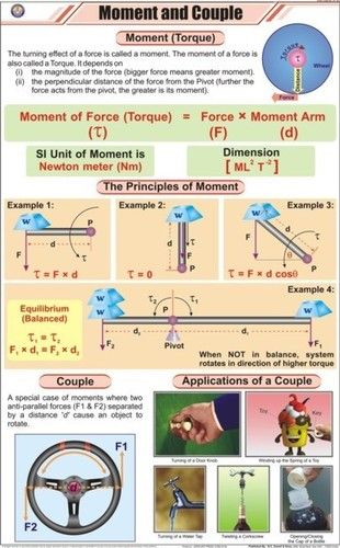 Moment and Couple Chart