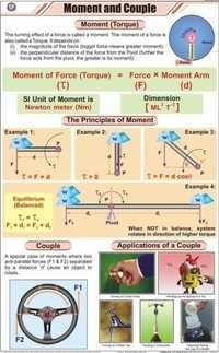 Moment and Couple Chart