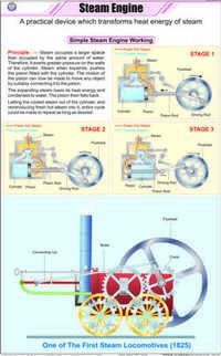 Steam Engine Chart