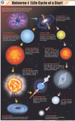 Universal (Life Cycle of a Star) Chart