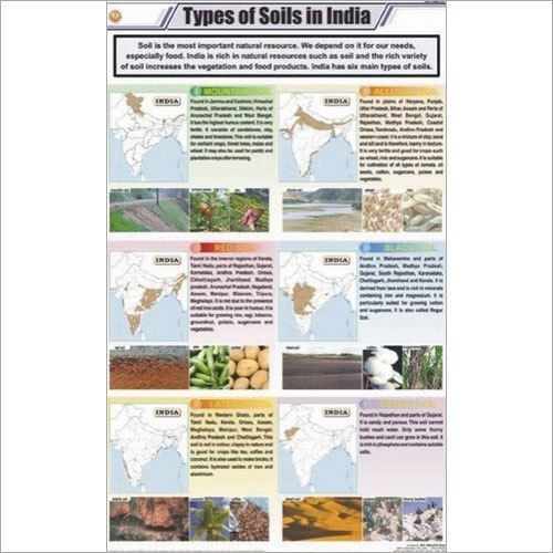 Types Of Soils In India Chart