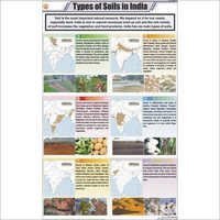 Types of Soils in India Chart