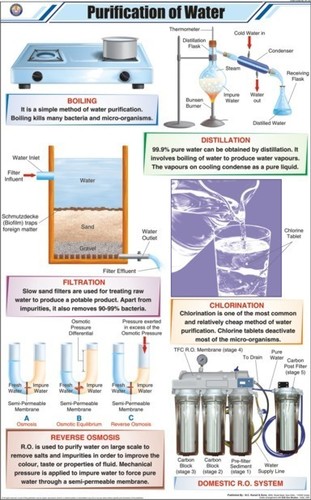 Purification of Water Chart