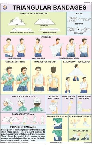 Triangular bandages Chart