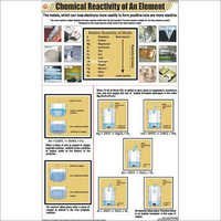 Chemical Reactivity of an Element Chart