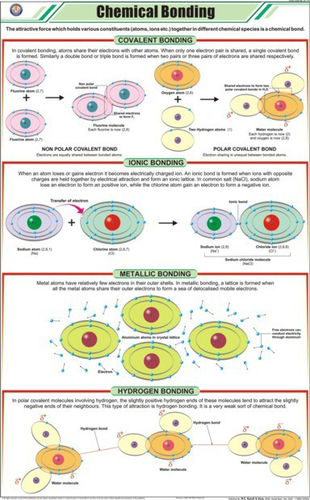 Chemical Bonds Chart