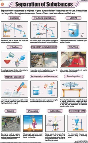 Separation of Substances Chart