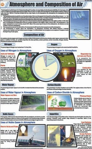 Atmosphere and Composition of Air Chart