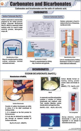 Carbonates and Bicarbonates Chart