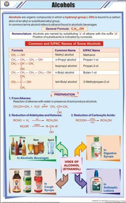 Alcohols Chart