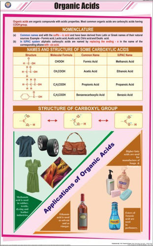 Organic Acids Chart