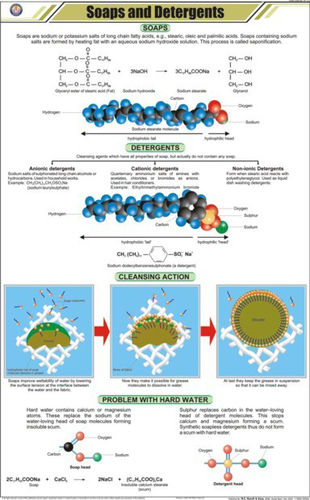 Soaps and Detergents Chart