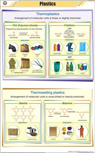 Plastics Chart