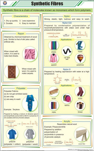 Synthetic Fibres Chart