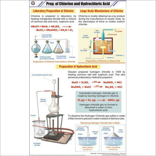 Prep of Chlorine & Hydrochloric acid Chart