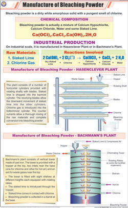 Manufacture Of Bleaching Powder Chart Equipment Materials: Art Paper Laminated