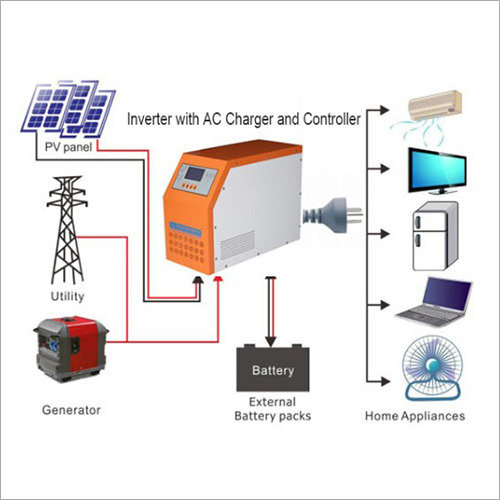 On Grid Solar Power System
