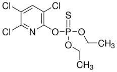 Dursban Cas Number : 2921-88-2 - Density: 1.4 G/Cmi? Gram Per Cubic Centimeter(G/Cm3)