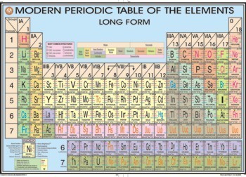 Modern Periodic Table Chart