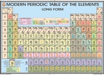 Modern Periodic Table Chart