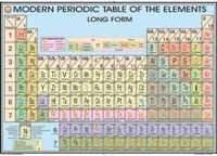 Modern Periodic Table Chart