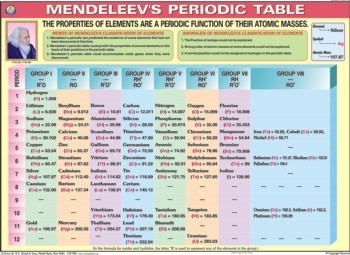 Mendeleev's Periodic Chart