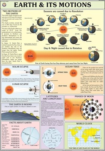 Earth And Its Motions Chart