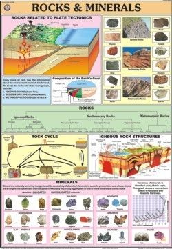 Rocks & Minerals Chart Equipment Materials: Printed On Synthetic Paper