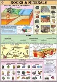 Rocks & Minerals Chart