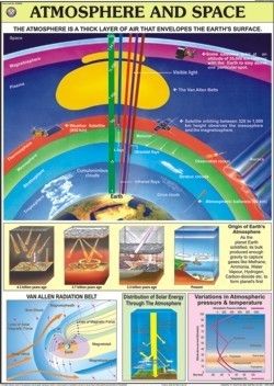 Atmosphere & Space Chart