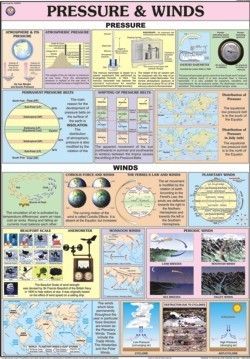 Pressure & Winds Chart