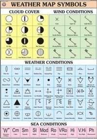Weather Map Symbols Chart
