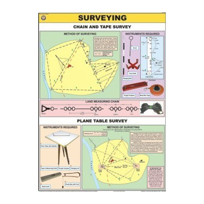 Surveying Chart
