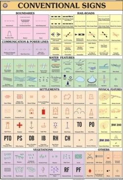 Practical Geography Charts