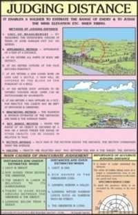Judging Distance Chart