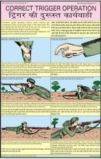 Trigger Operation Chart