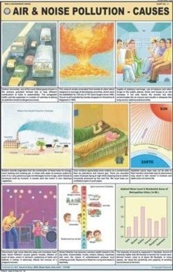 Full Color Noise Pollution Chart