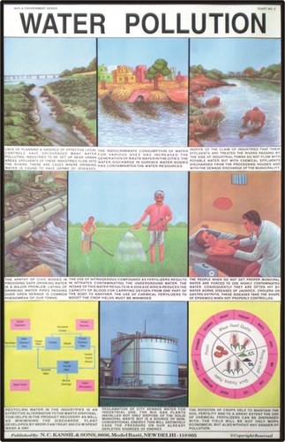 Water Pollution chart