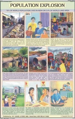 Population Explosion Chart