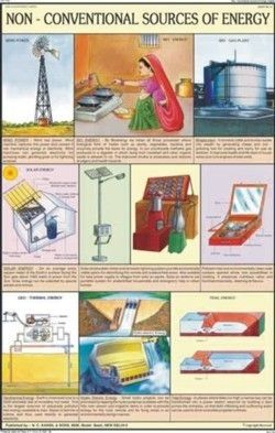 Non Conventional Sources of Energy Chart