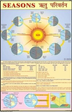 Seasons & Climate Chart