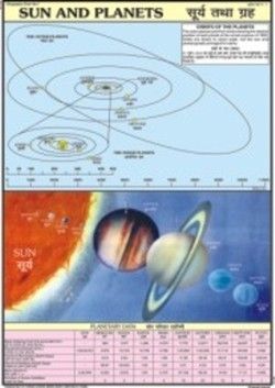 Sun & Planets Chart