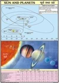 Sun & Planets Chart