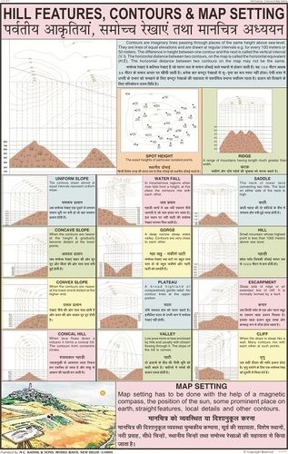 Hill Features, Contours & Map Setting Chart